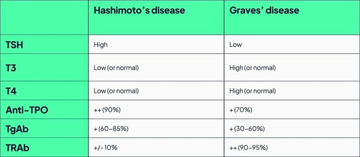 Xét nghiệm hormone tuyến giáp và tự kháng thể ở bệnh nhân AITD